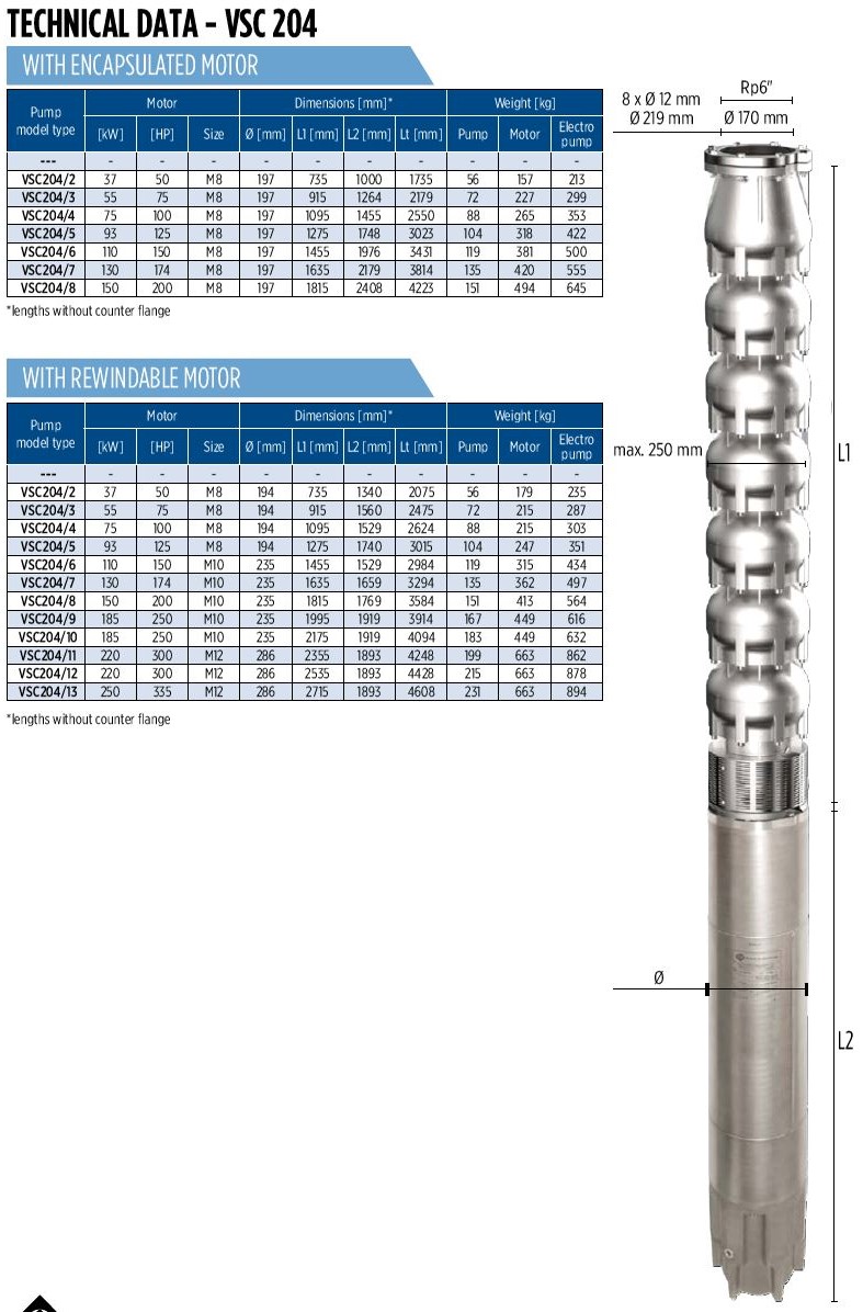 VSC 204 Technical Data